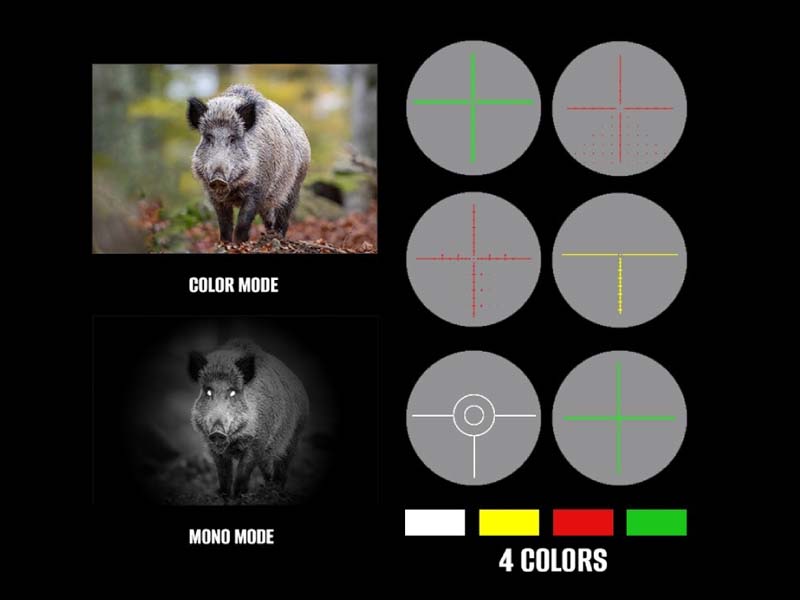 Visão Noturna Moderna Explicada: 4K, IR, LRF e o que realmente importa
