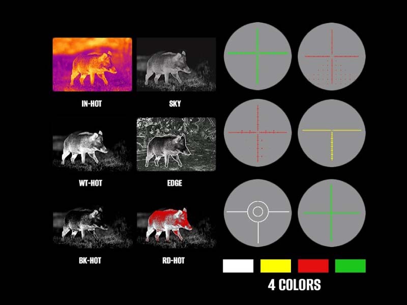Guia de resolução térmica e espaçamento entre pixels